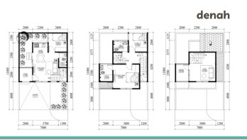 Sunnyvale | Villa Baru Developer di Villa Forest Hill