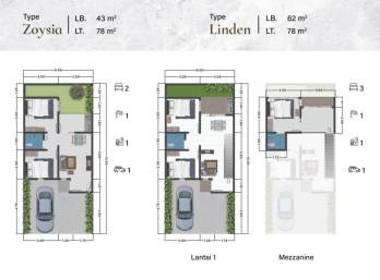 Zoysia | Rumah Baru Developer di Northfield, Villa Dieng Residence
