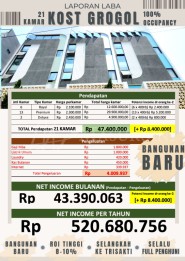 Dijual Rumah Kost di Jl.Muwardi, Grogol, Kec.Grogol Petamburan, Jakarta Bar