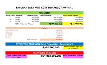 Dijual Rumah Kost di Jl.Tomang Tinggi, Tomang, Grogol Petamburan, Jakarta B