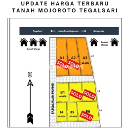 Dijual Tanah di Banyuwangi Tegalsari