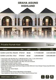 Jual Rumah Kost Murah di Malang