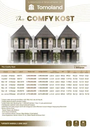 Rumah Kost Dijual di Malang Harga Terbaik