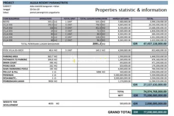 For Sale Tanah  SHM Tebing Pantai 11.975 m2 Yogyakarta