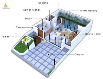 HUNIAN VILLA MODERN WILAYAH BATU