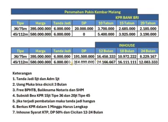 RUMAH MINIMALIS MODERN LOKASI PAKIS DEKAT EXIT TOL PAKIS