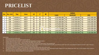 SIAP BANGUN UNIT MEWAH HANYA RATUSAN METER DARI MALIOBORO