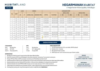 Rumah Di Jual 10 menit ke Stasiun Bogor
