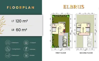 Elbrus | Rumah Baru Developer di Batu Panorama