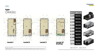 Grasilli | Baru Developer di Begawan Apartemen