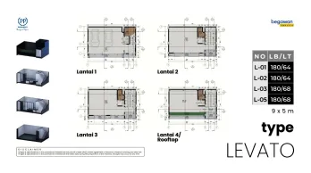 Levato | Baru Developer di Begawan Apartemen